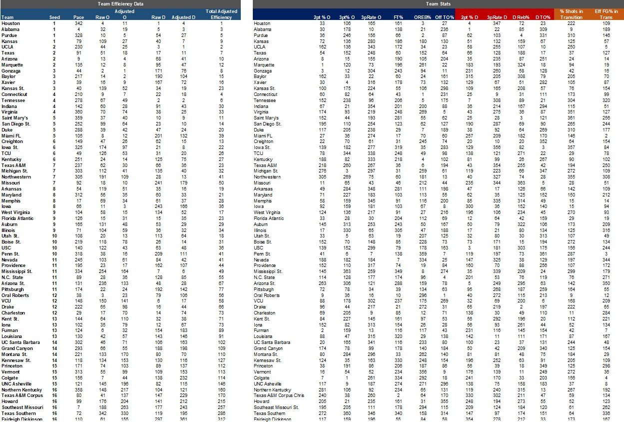 23 Madness Bracket Preview - ClevAnalytics